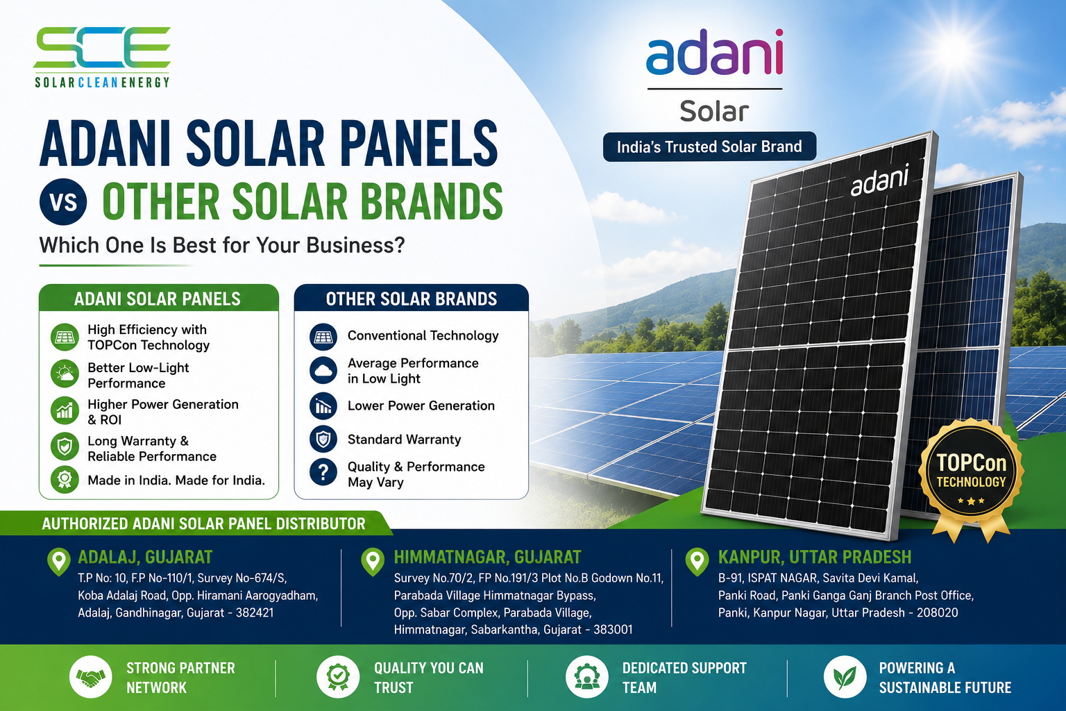 adani solar vs other solar